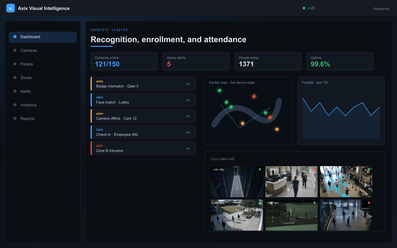 Recognition, enrollment, and attendance — Axix Visual Intelligence