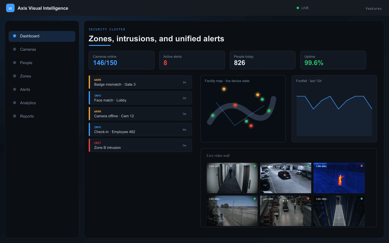 Zones, intrusions, and unified alerts — Axix Visual Intelligence