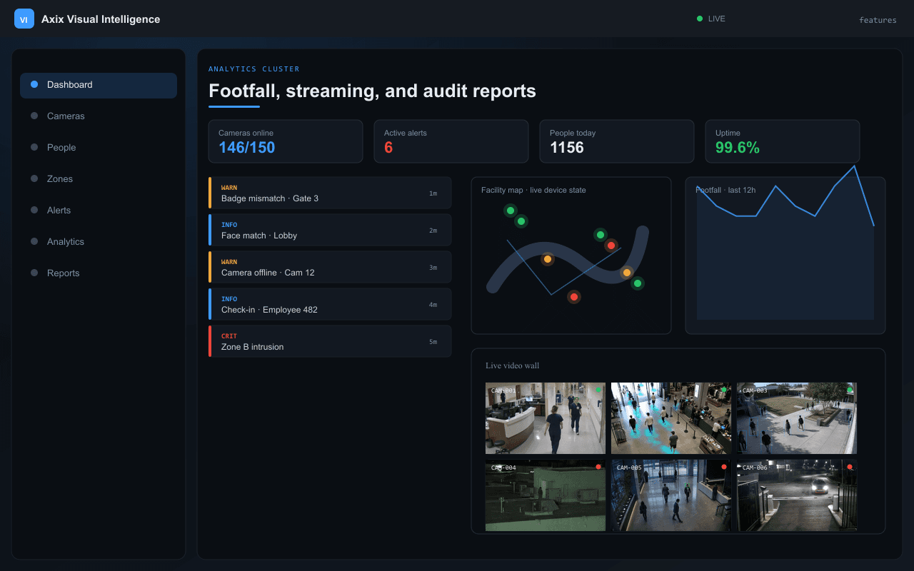 Footfall, streaming, and audit reports — Axix Visual Intelligence