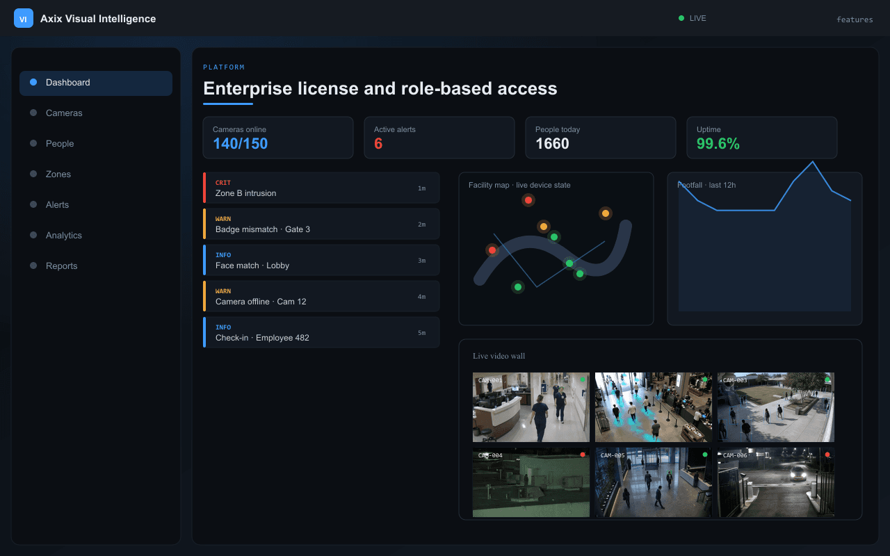 Enterprise license and role-based access — Axix Visual Intelligence