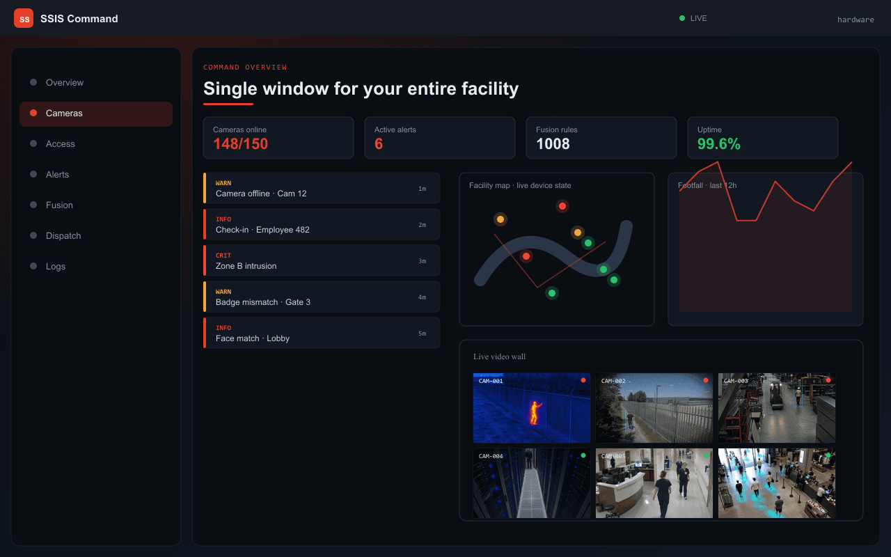Single window for your entire facility — Axix Visual Intelligence