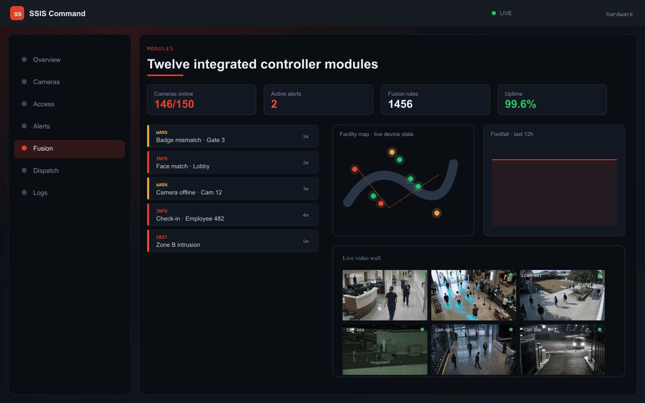 Twelve integrated controller modules — Axix Visual Intelligence