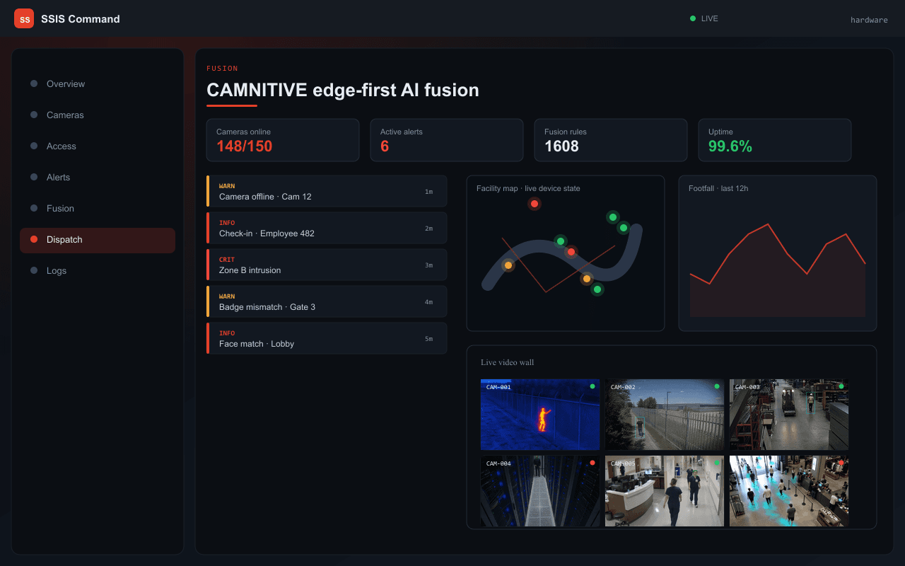 CAMNITIVE edge-first AI fusion — Axix Visual Intelligence