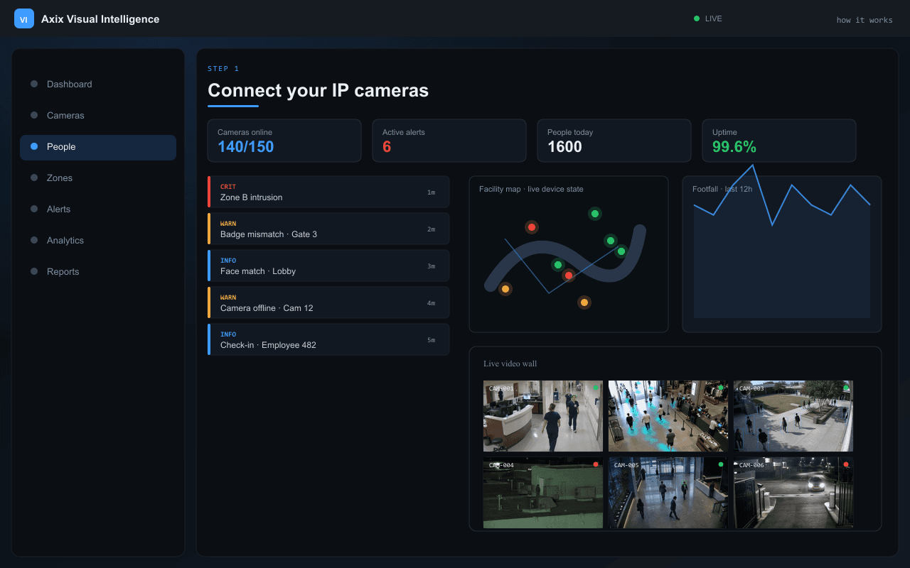 Connect your IP cameras — Axix Visual Intelligence