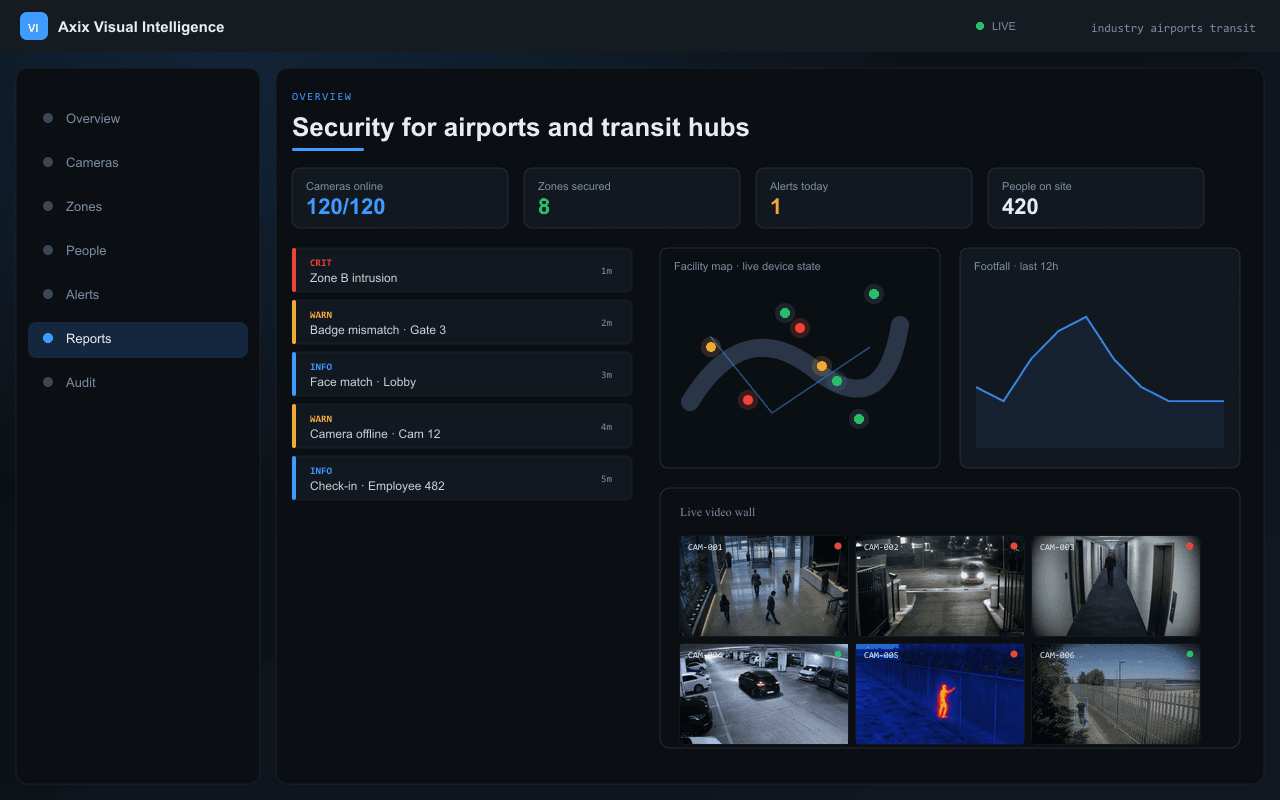 Security for airports and transit hubs — Axix Visual Intelligence