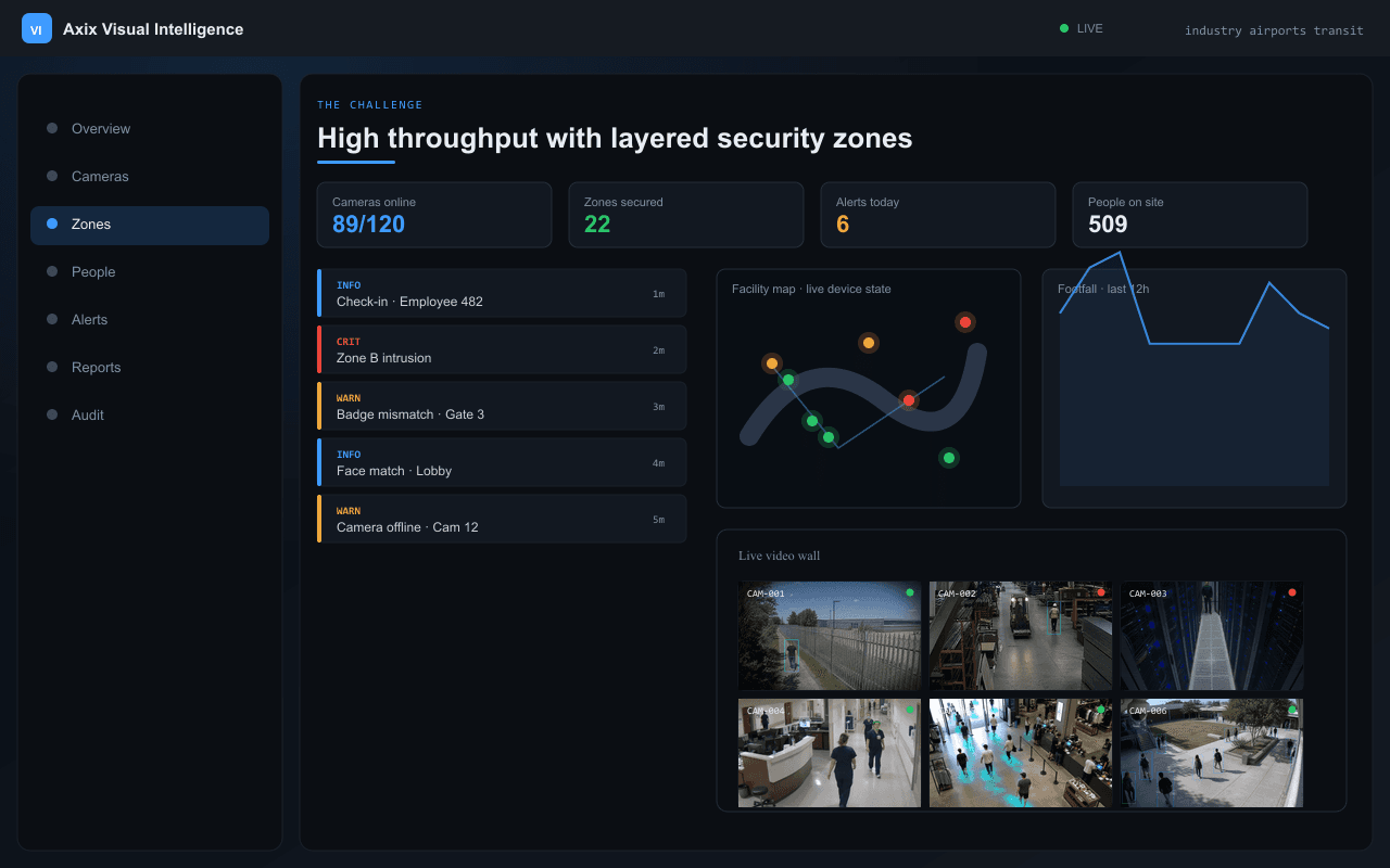 High throughput with layered security zones — Axix Visual Intelligence