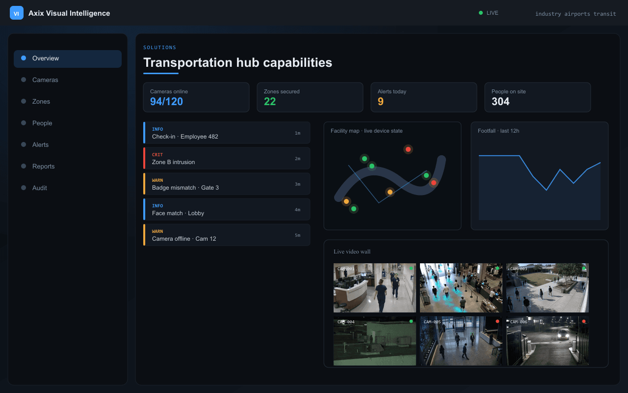 Transportation hub capabilities — Axix Visual Intelligence