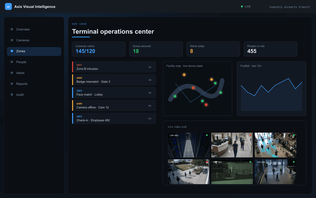 Terminal operations center — Axix Visual Intelligence