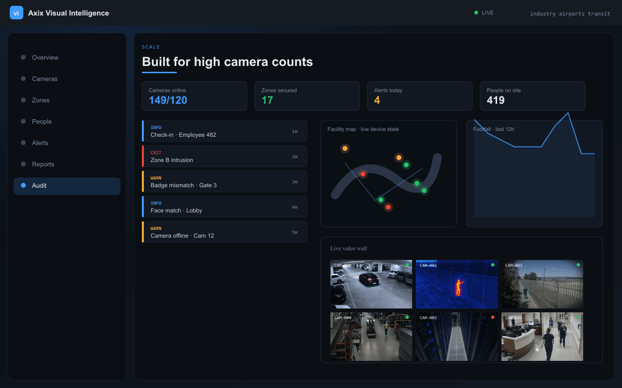 Built for high camera counts — Axix Visual Intelligence