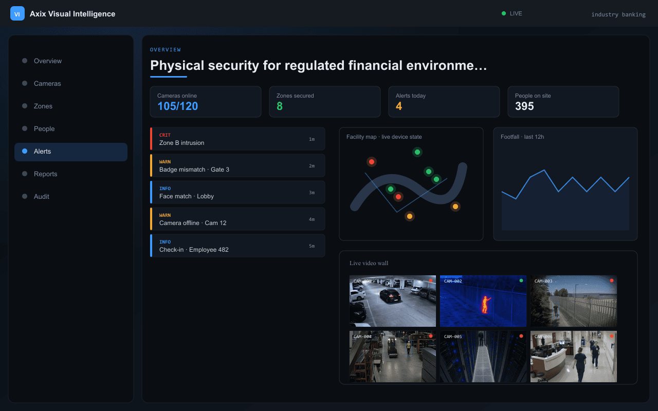 Physical security for regulated financial environments — Axix Visual Intelligence