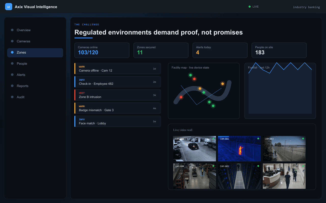 Regulated environments demand proof, not promises — Axix Visual Intelligence