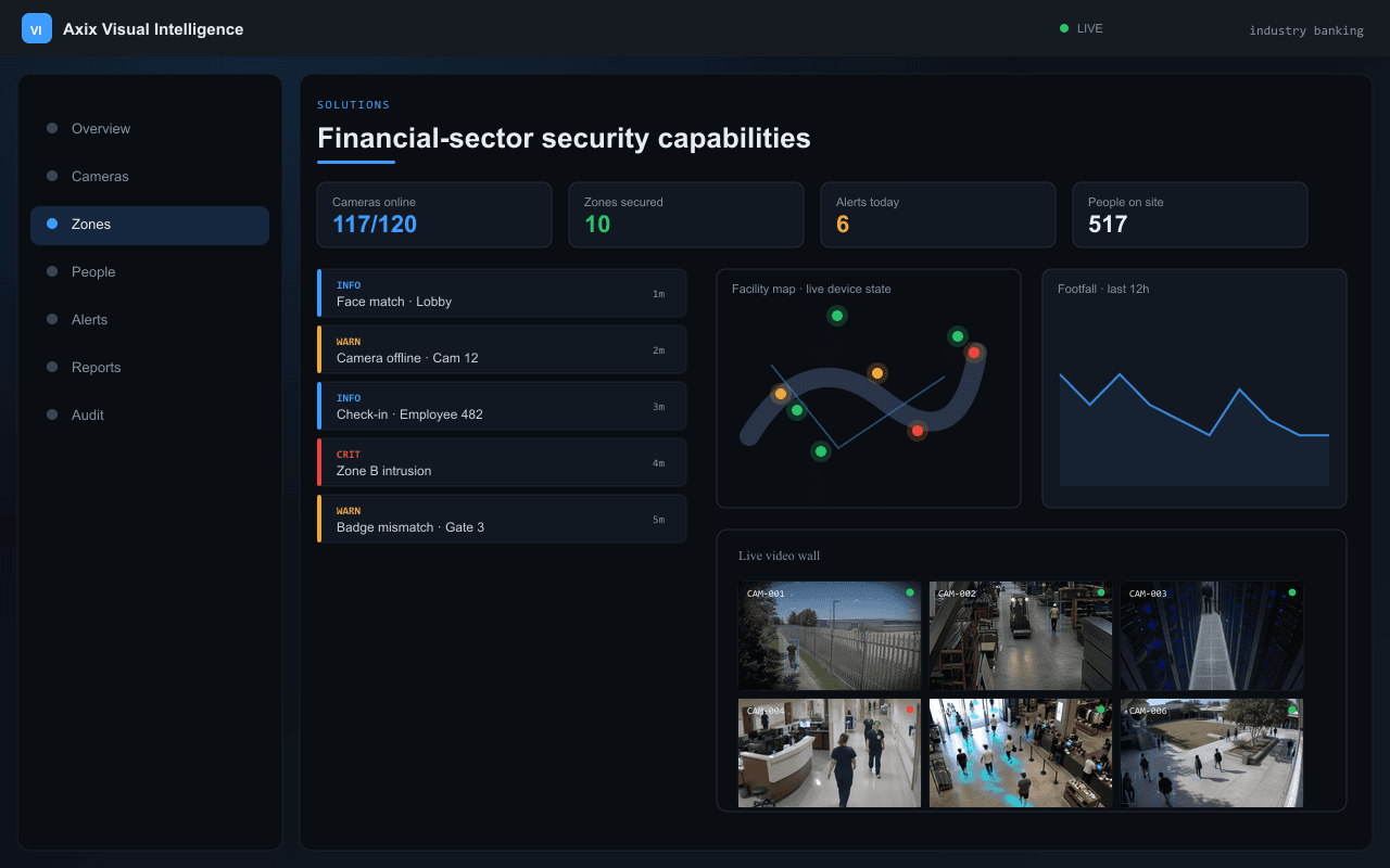 Financial-sector security capabilities — Axix Visual Intelligence