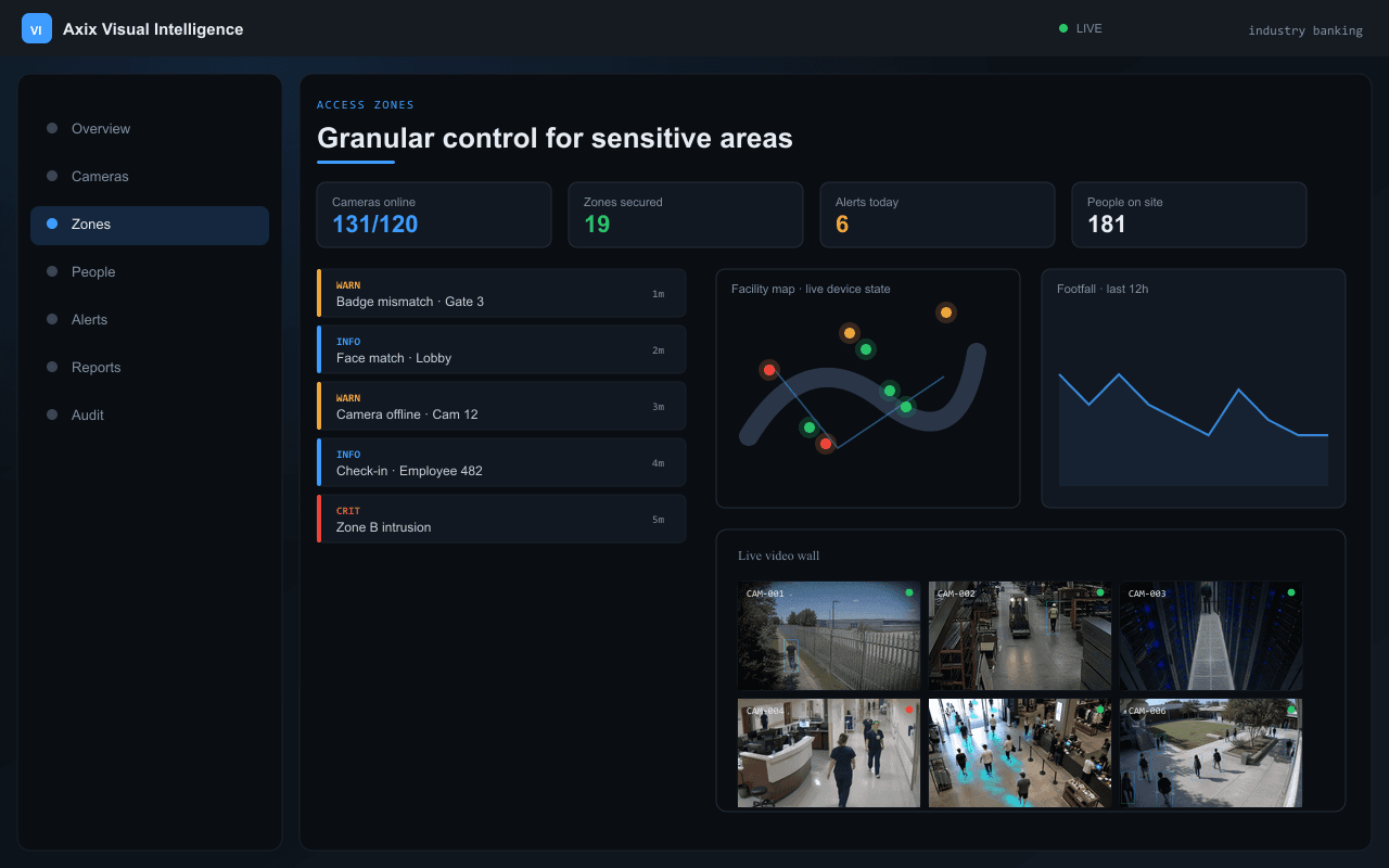 Granular control for sensitive areas — Axix Visual Intelligence