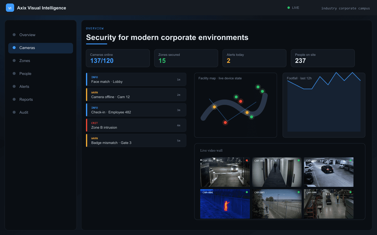 Security for modern corporate environments — Axix Visual Intelligence