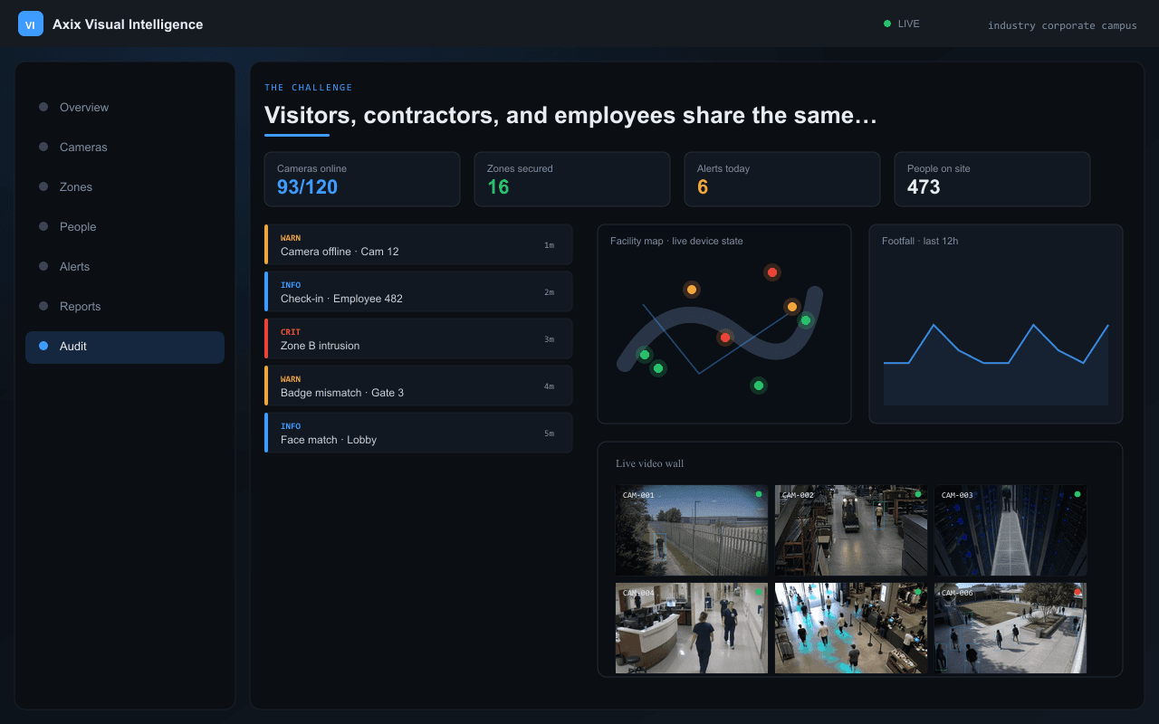 Visitors, contractors, and employees share the same spaces — Axix Visual Intelligence