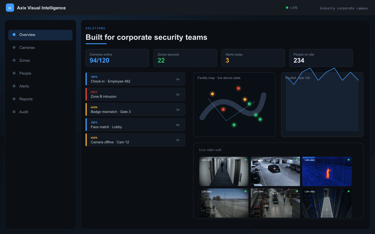 Built for corporate security teams — Axix Visual Intelligence