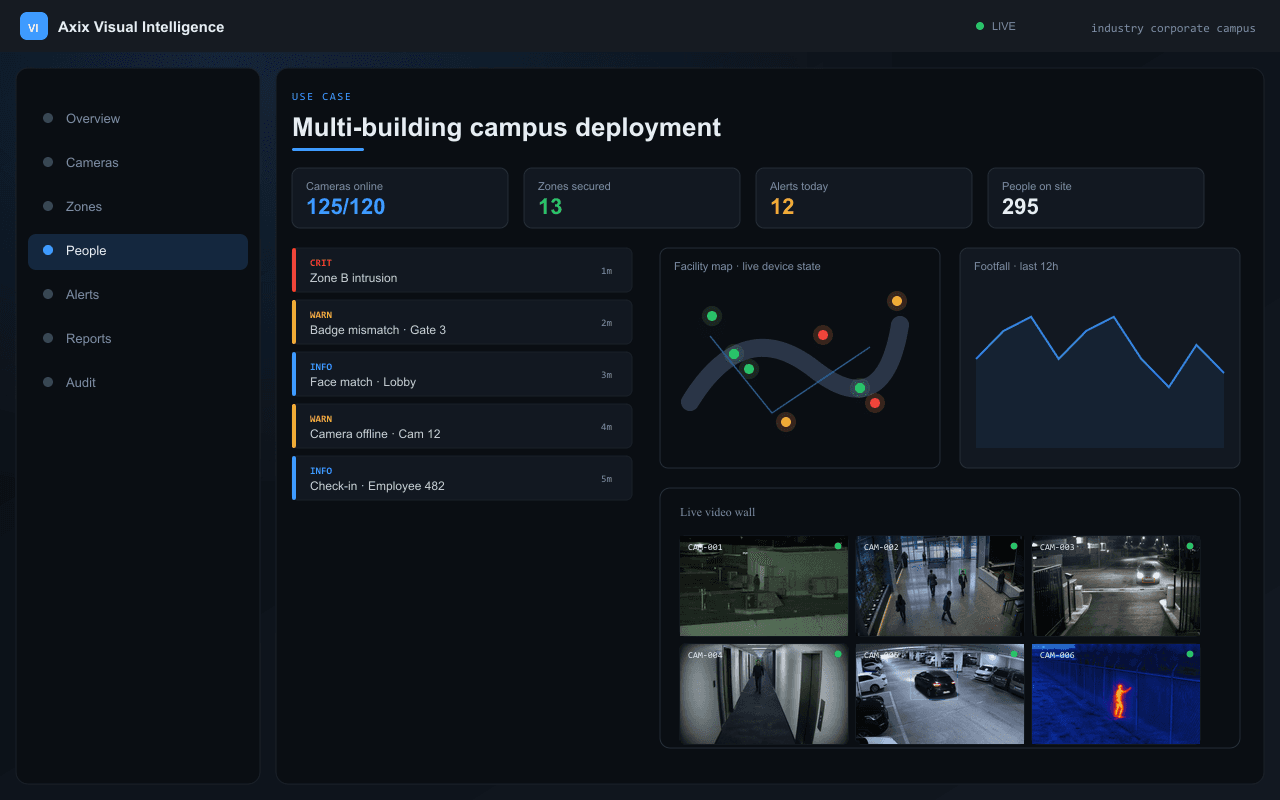 Multi-building campus deployment — Axix Visual Intelligence