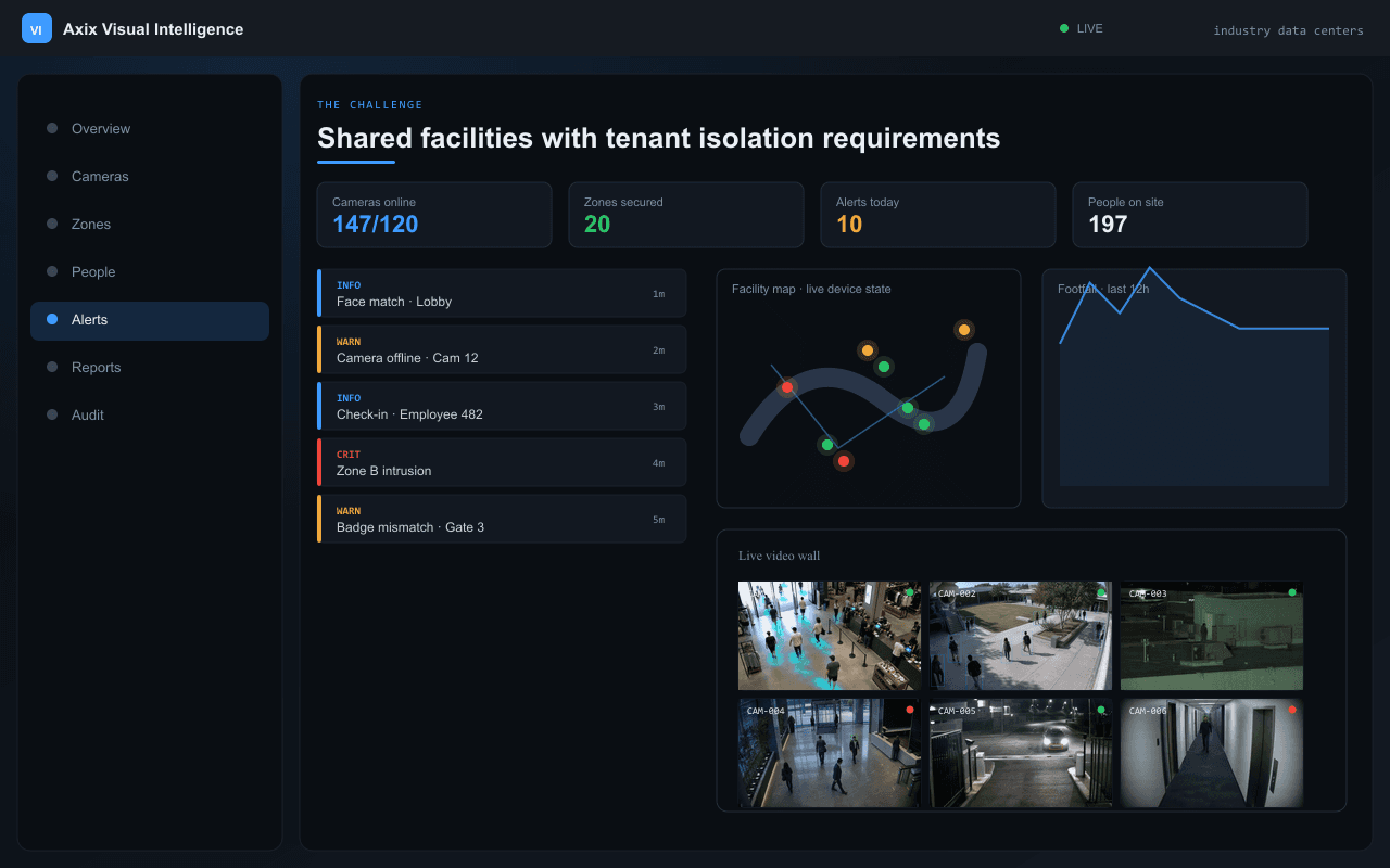 Shared facilities with tenant isolation requirements — Axix Visual Intelligence