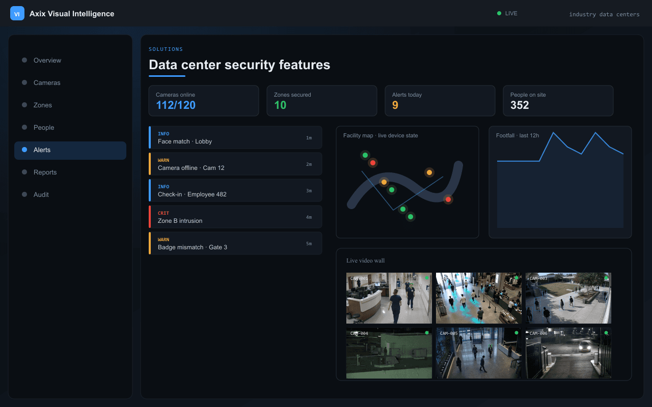 Data center security features — Axix Visual Intelligence