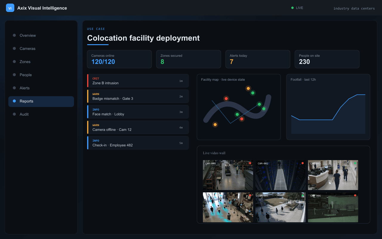 Colocation facility deployment — Axix Visual Intelligence