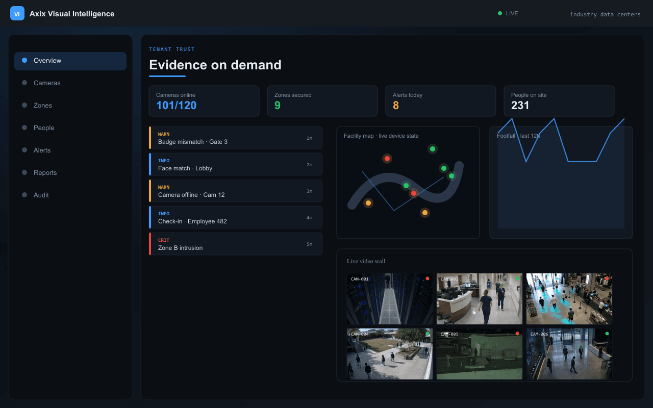 Evidence on demand — Axix Visual Intelligence