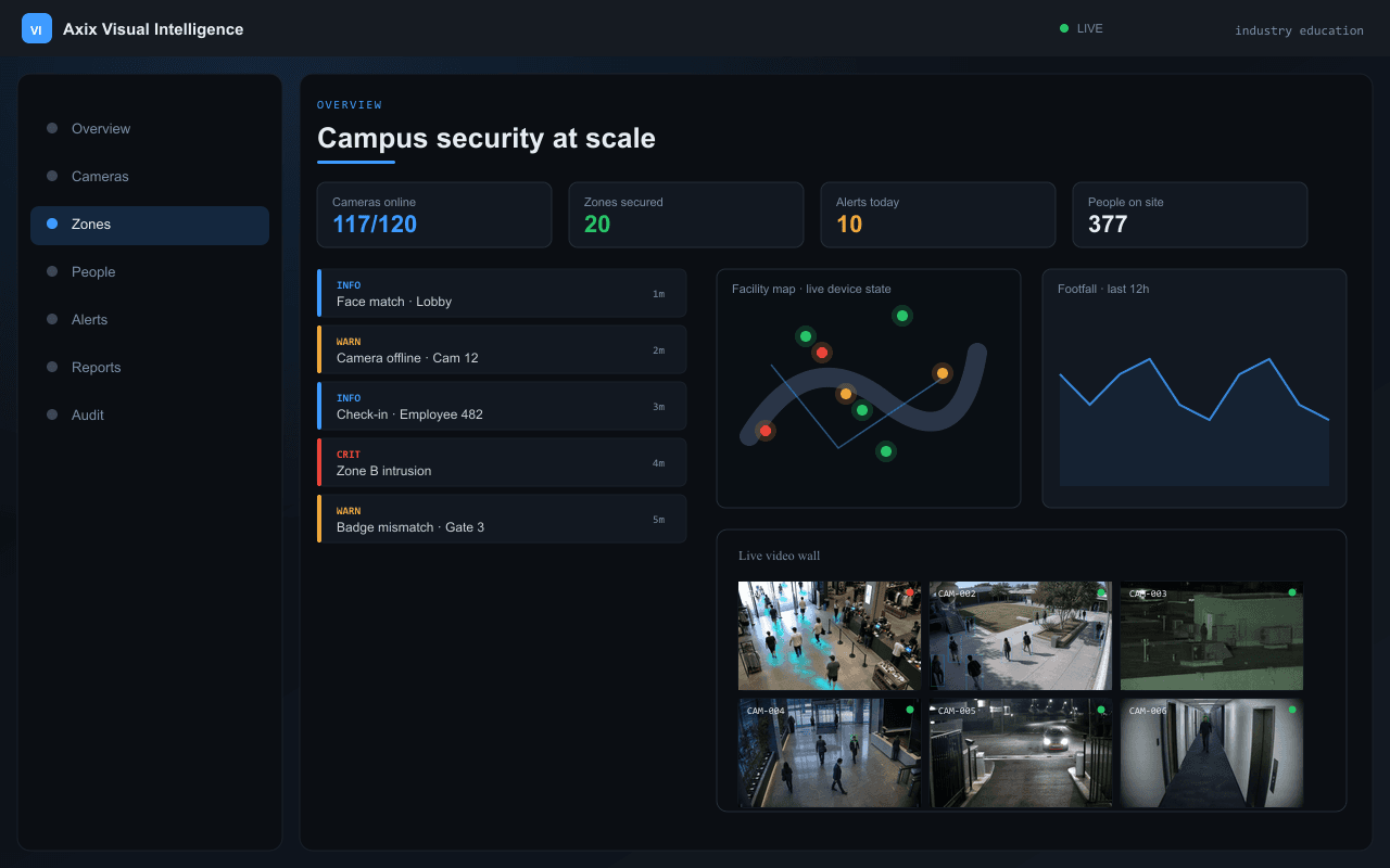 Campus security at scale — Axix Visual Intelligence