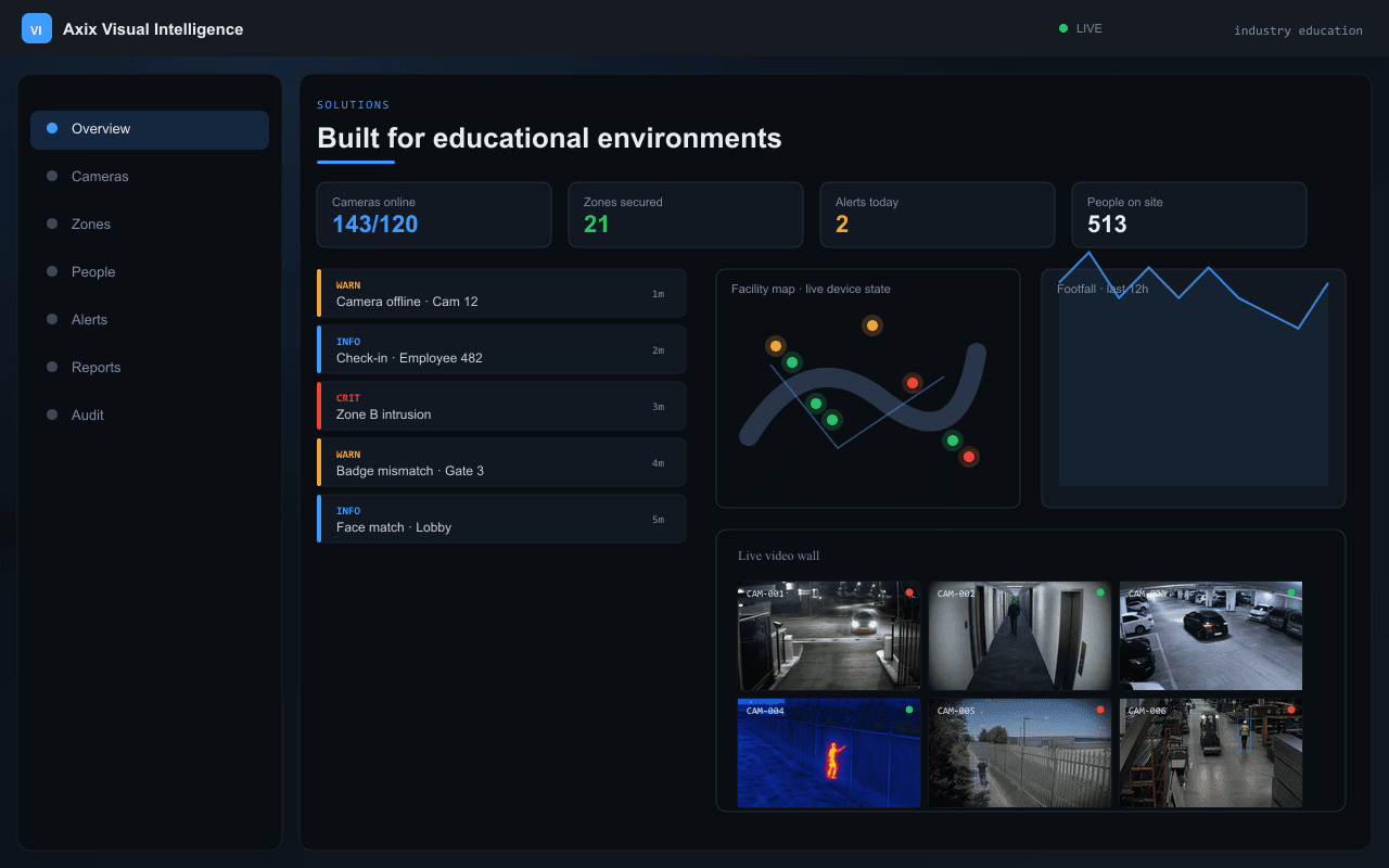Built for educational environments — Axix Visual Intelligence