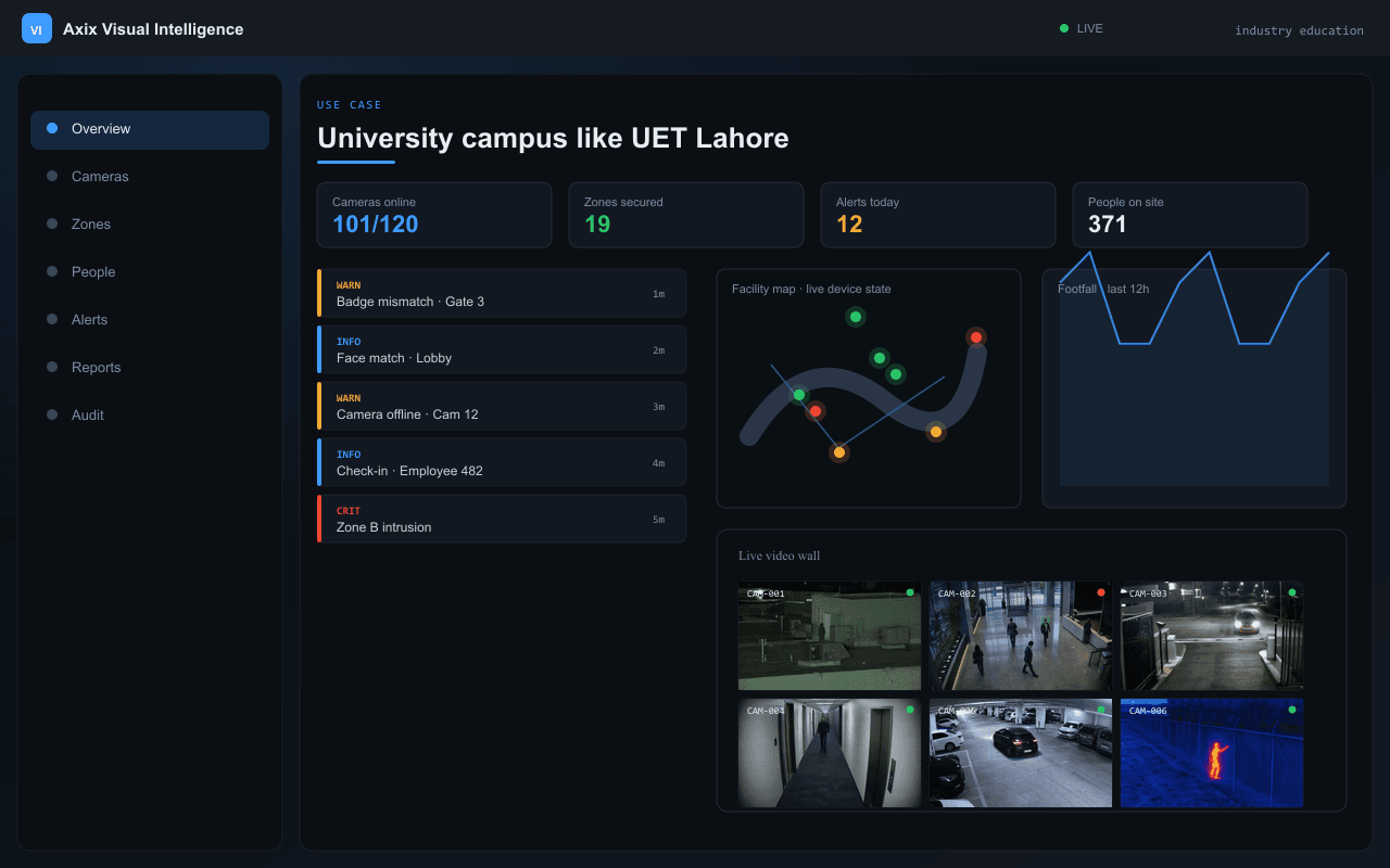 University campus like UET Lahore — Axix Visual Intelligence