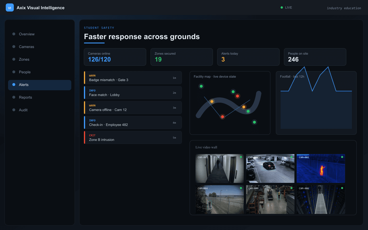 Faster response across grounds — Axix Visual Intelligence