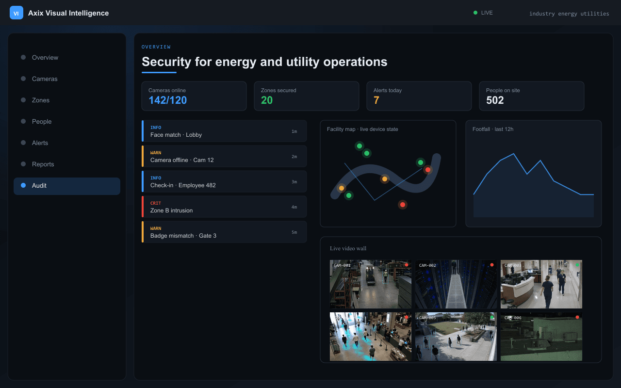 Security for energy and utility operations — Axix Visual Intelligence
