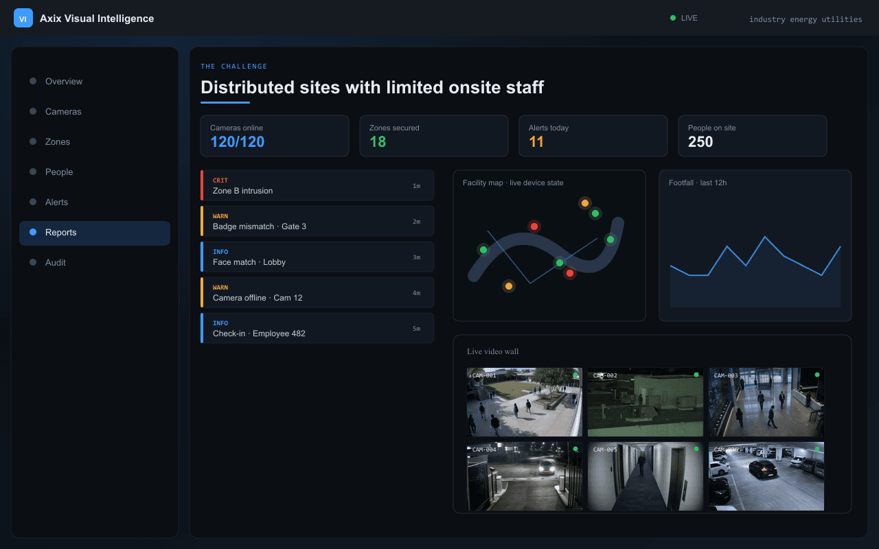 Distributed sites with limited onsite staff — Axix Visual Intelligence