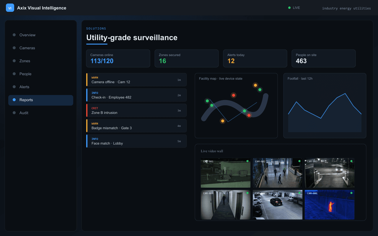 Utility-grade surveillance — Axix Visual Intelligence