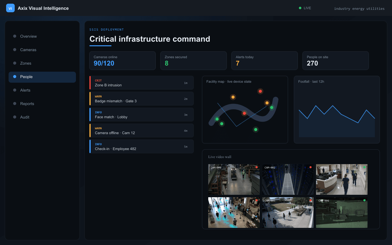 Critical infrastructure command — Axix Visual Intelligence