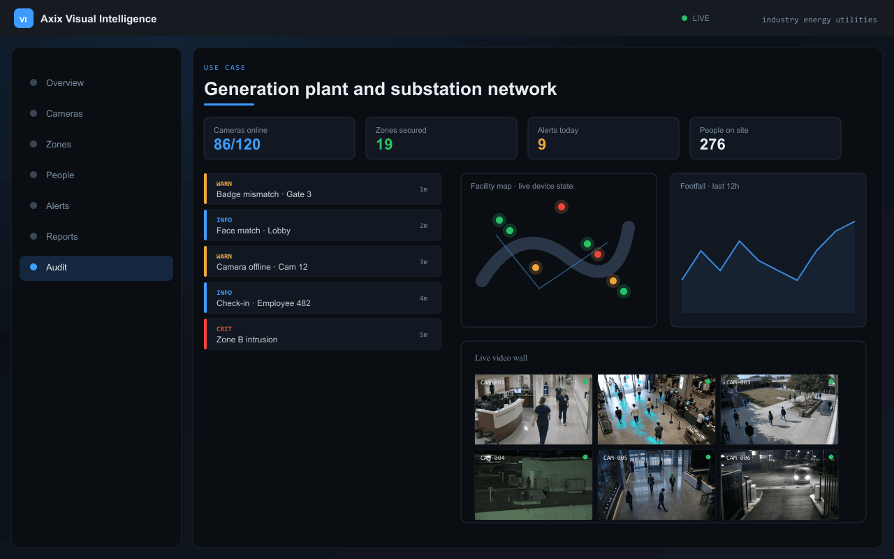 Generation plant and substation network — Axix Visual Intelligence