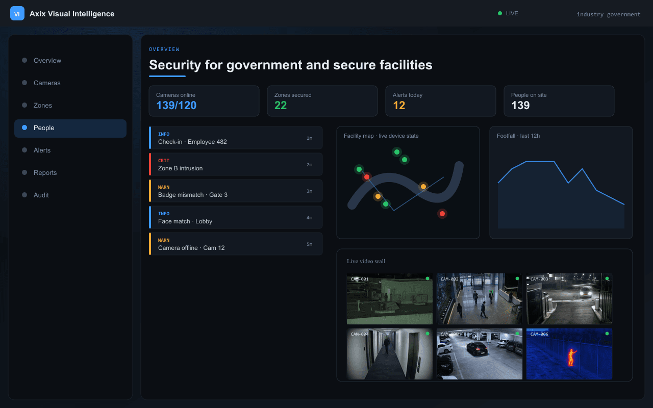 Security for government and secure facilities — Axix Visual Intelligence