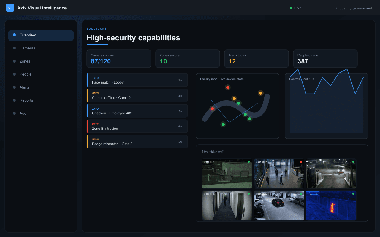 High-security capabilities — Axix Visual Intelligence