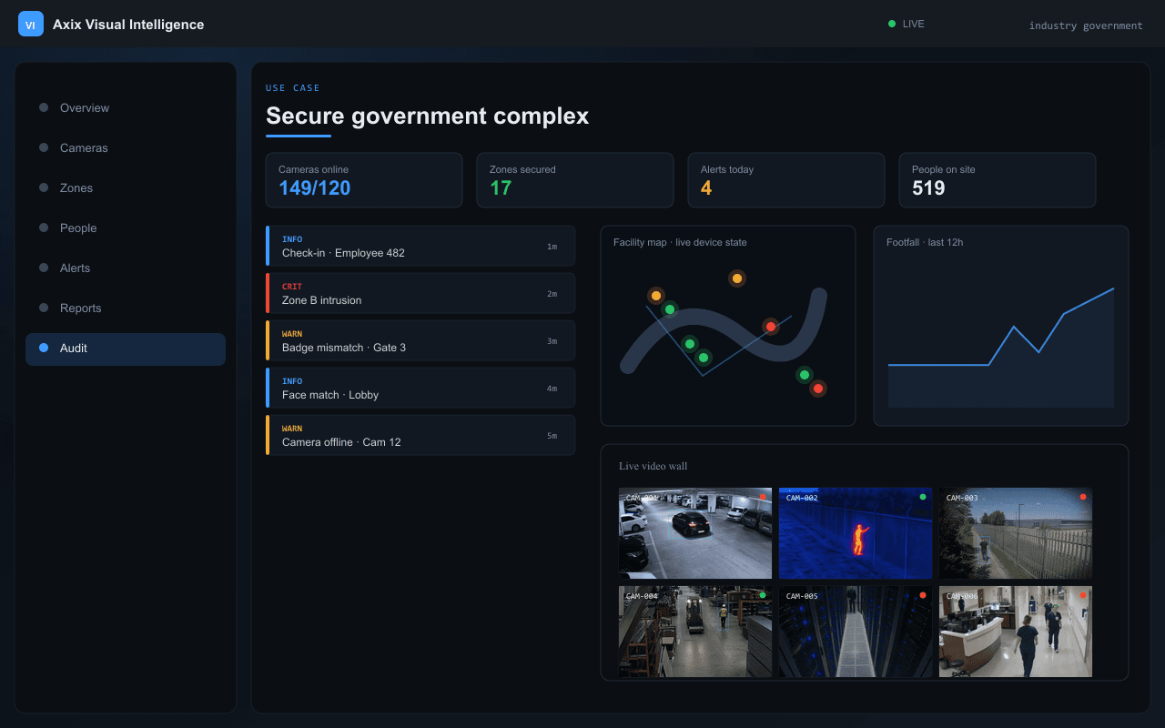Secure government complex — Axix Visual Intelligence