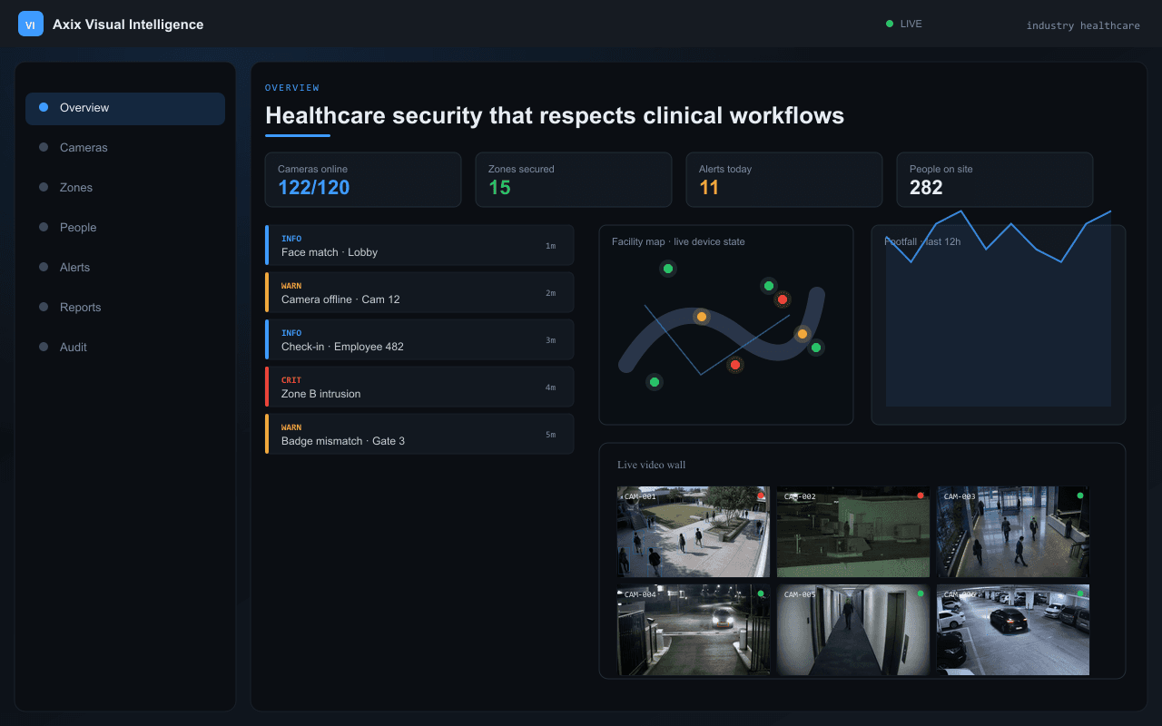 Healthcare security that respects clinical workflows — Axix Visual Intelligence
