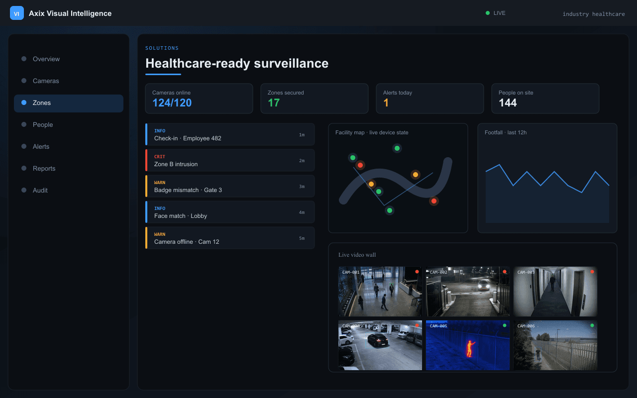 Healthcare-ready surveillance — Axix Visual Intelligence