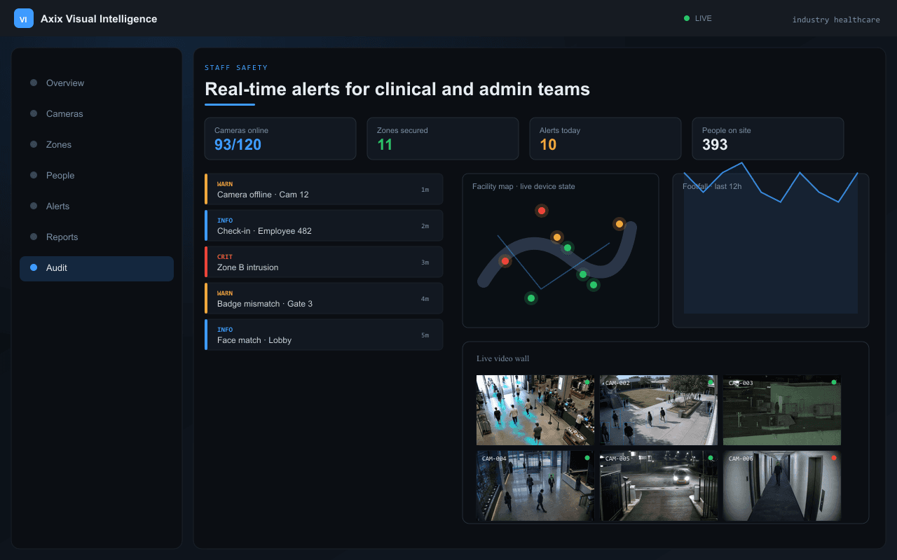 Real-time alerts for clinical and admin teams — Axix Visual Intelligence