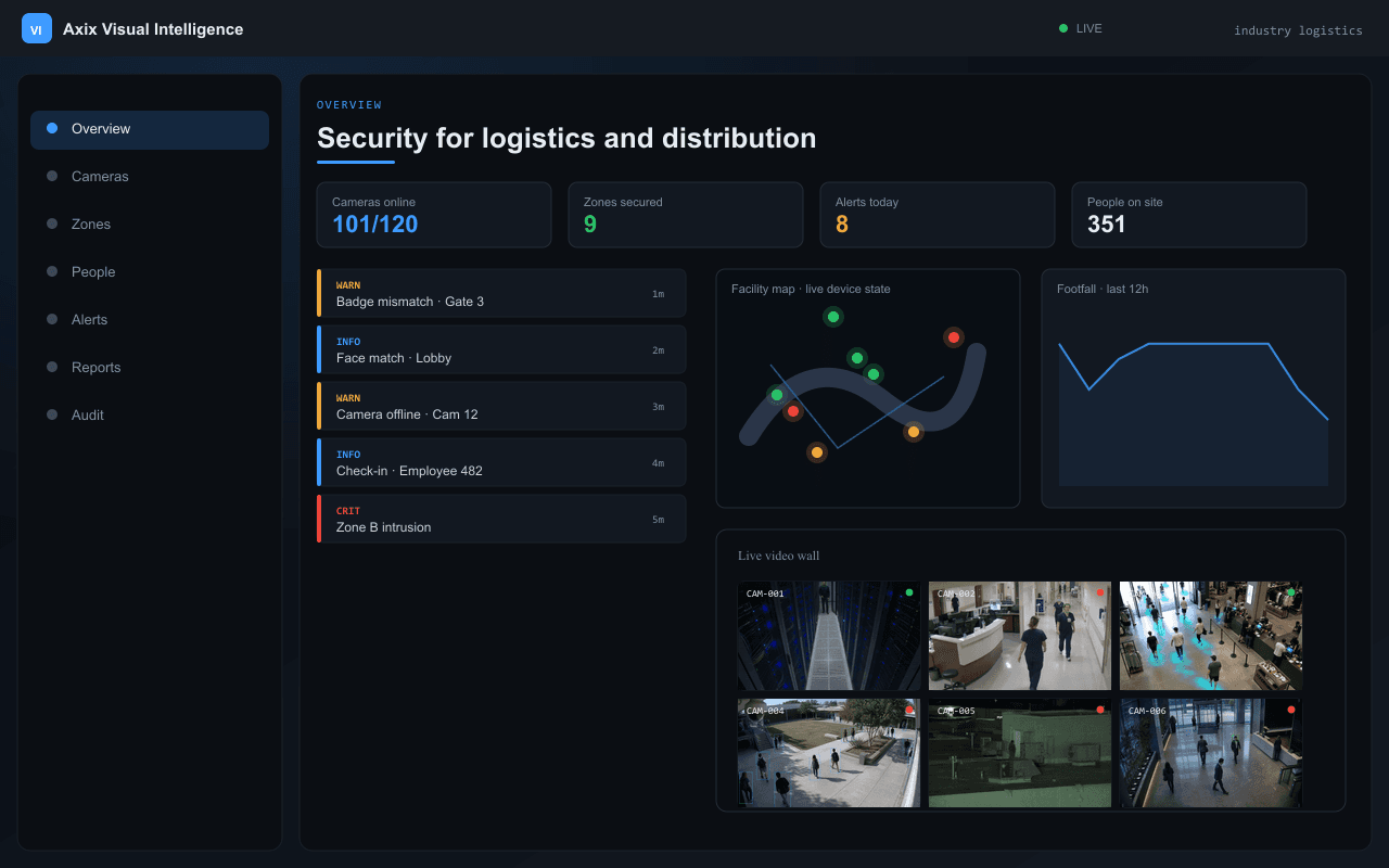 Security for logistics and distribution — Axix Visual Intelligence