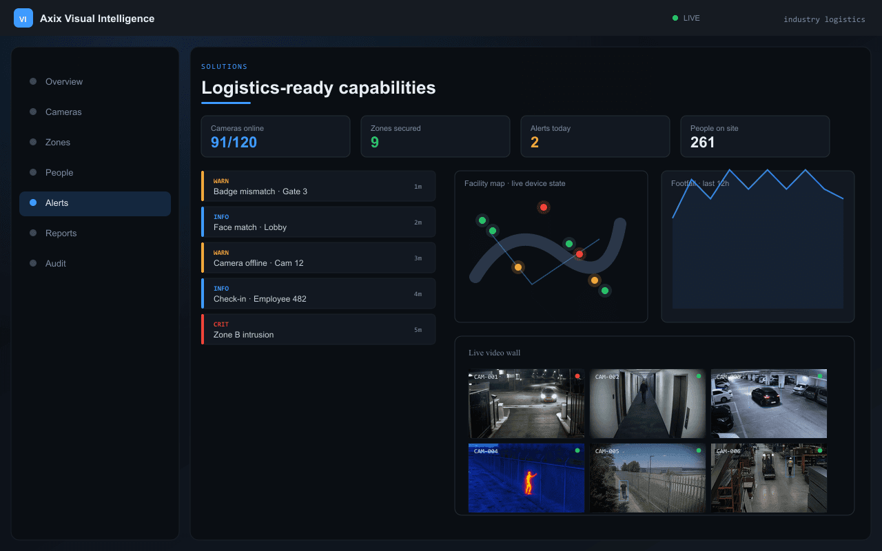 Logistics-ready capabilities — Axix Visual Intelligence