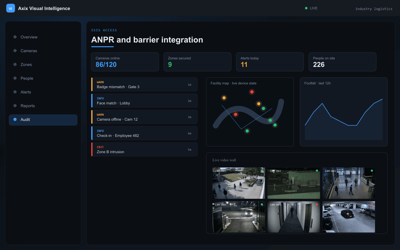 ANPR and barrier integration — Axix Visual Intelligence