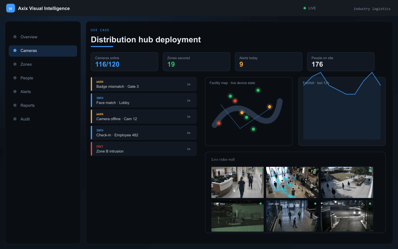 Distribution hub deployment — Axix Visual Intelligence