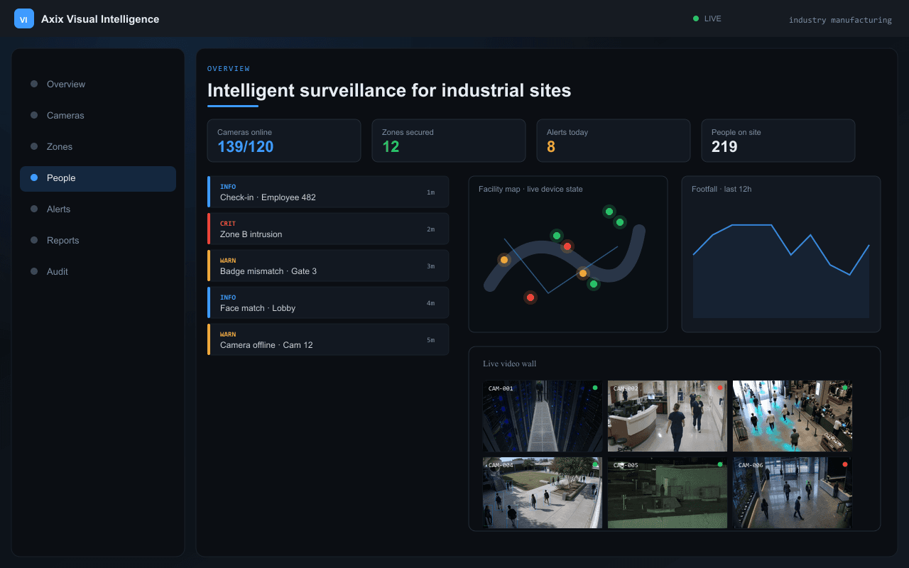 Intelligent surveillance for industrial sites — Axix Visual Intelligence