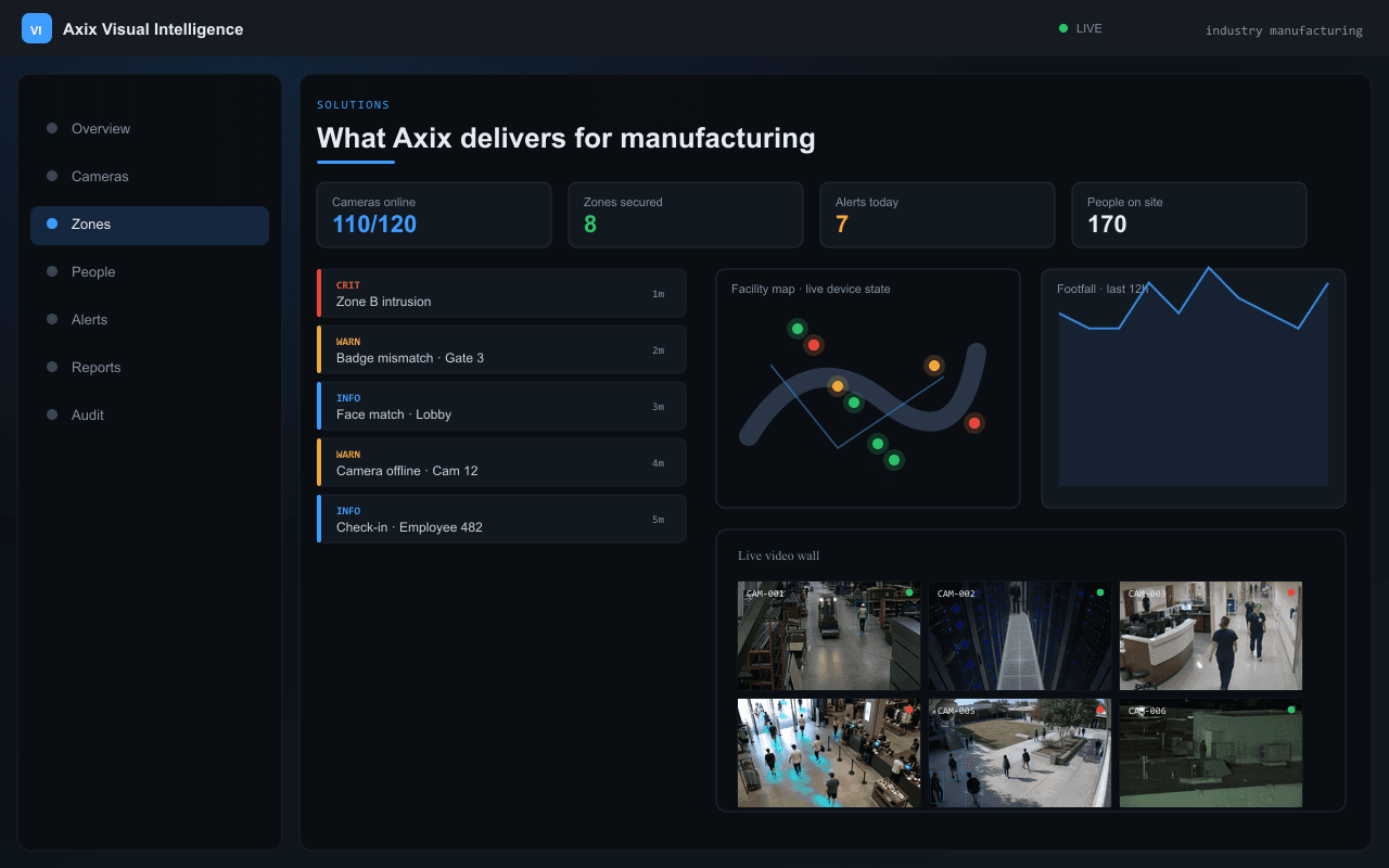 What Axix delivers for manufacturing — Axix Visual Intelligence