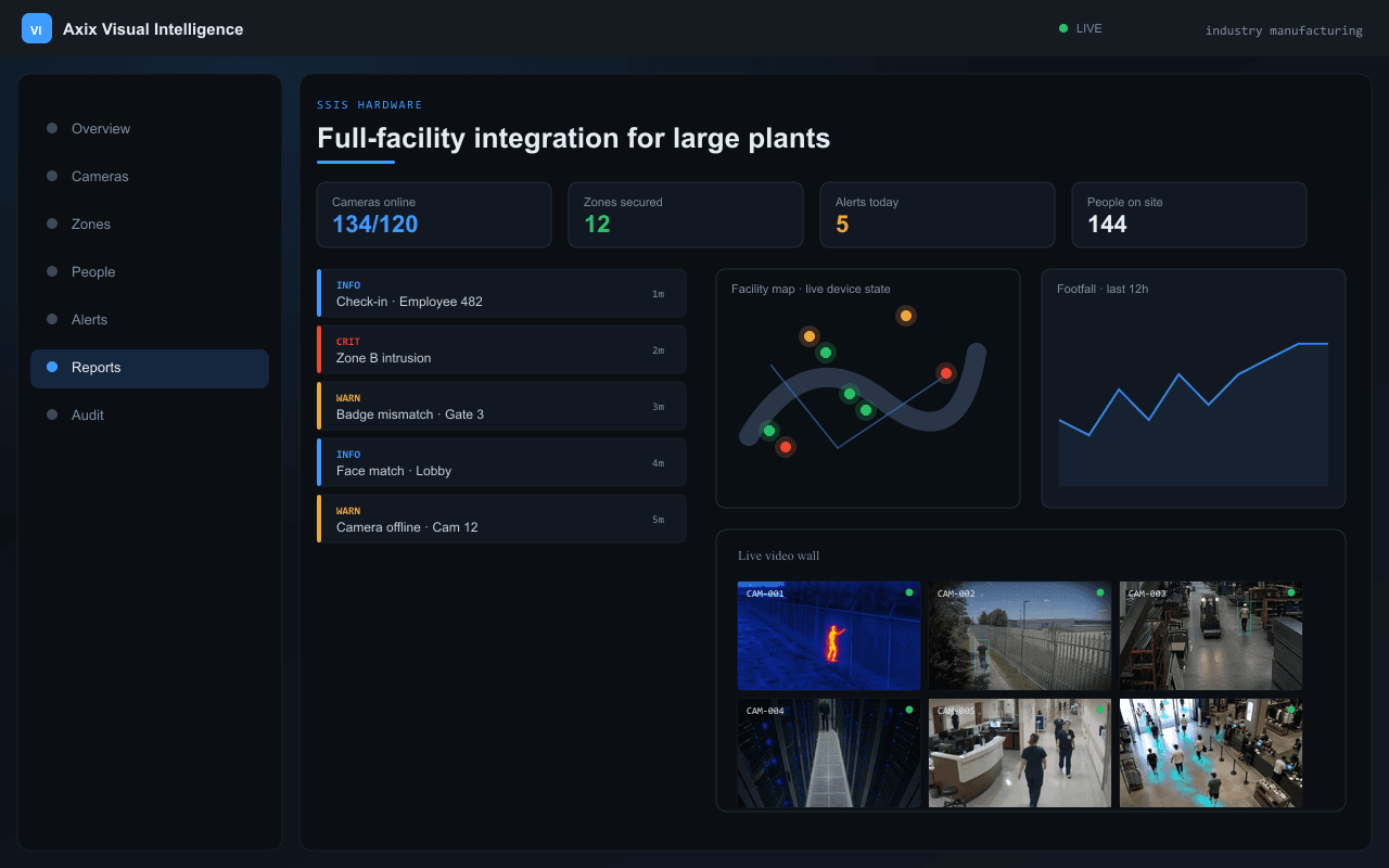 Full-facility integration for large plants — Axix Visual Intelligence