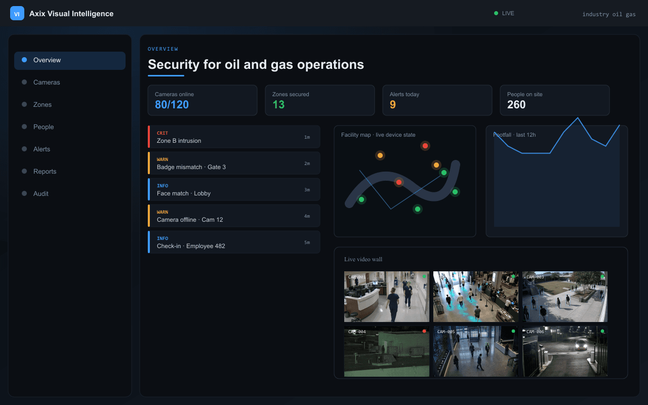 Security for oil and gas operations — Axix Visual Intelligence