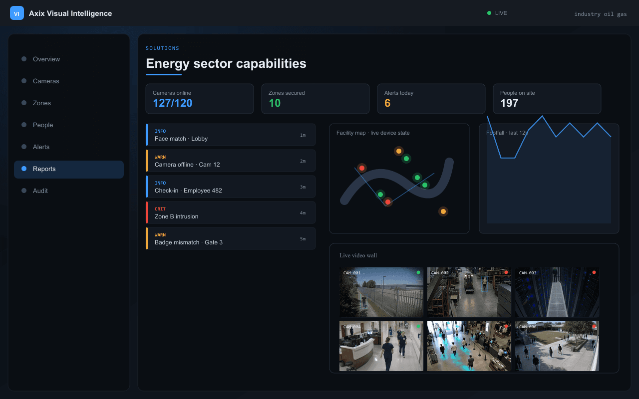 Energy sector capabilities — Axix Visual Intelligence