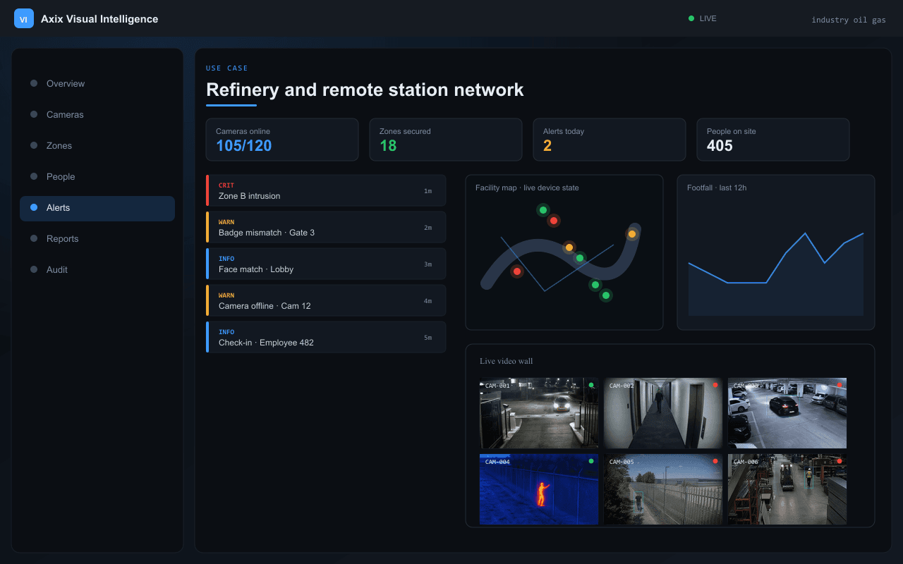 Refinery and remote station network — Axix Visual Intelligence